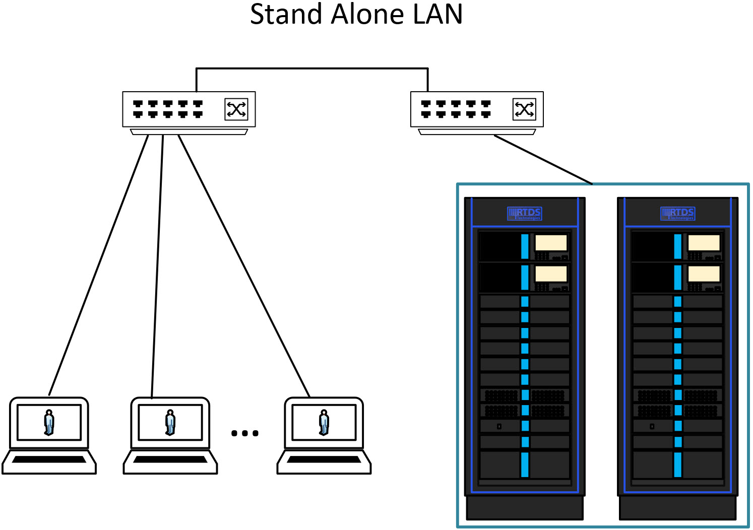 Standalone LAN.jpg