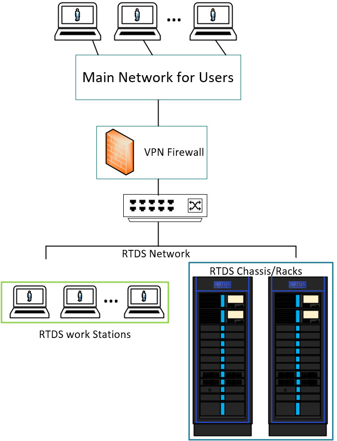 Main Network for Users.jpg