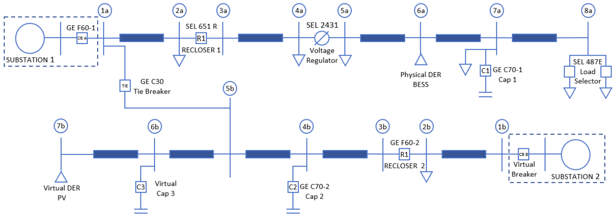 Hardware in the Loop Testing for Distribution Automation RTDS