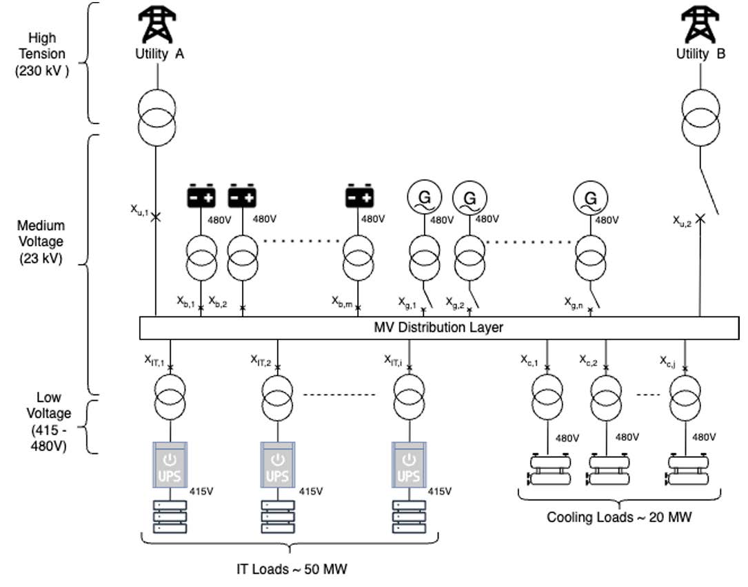 diagram-simulated data center power system.jpeg
