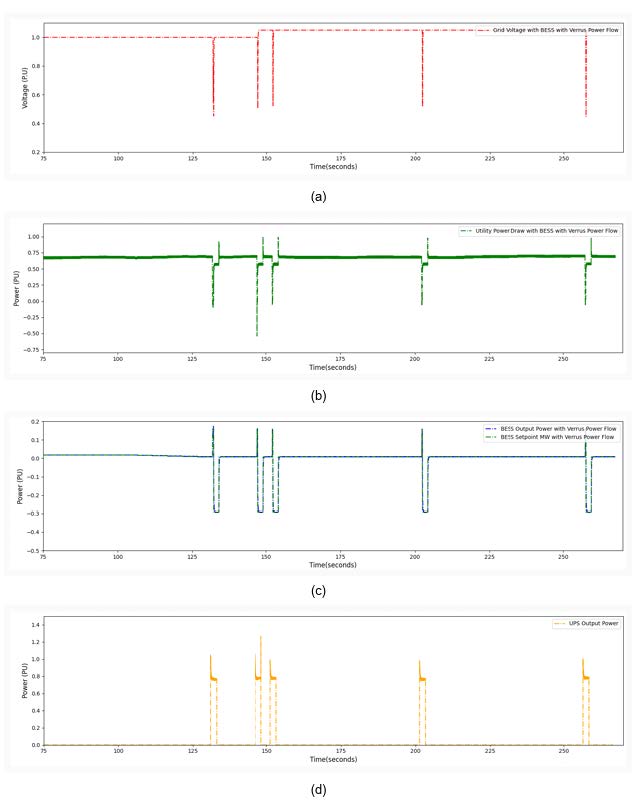 data center undervoltage events.jpeg