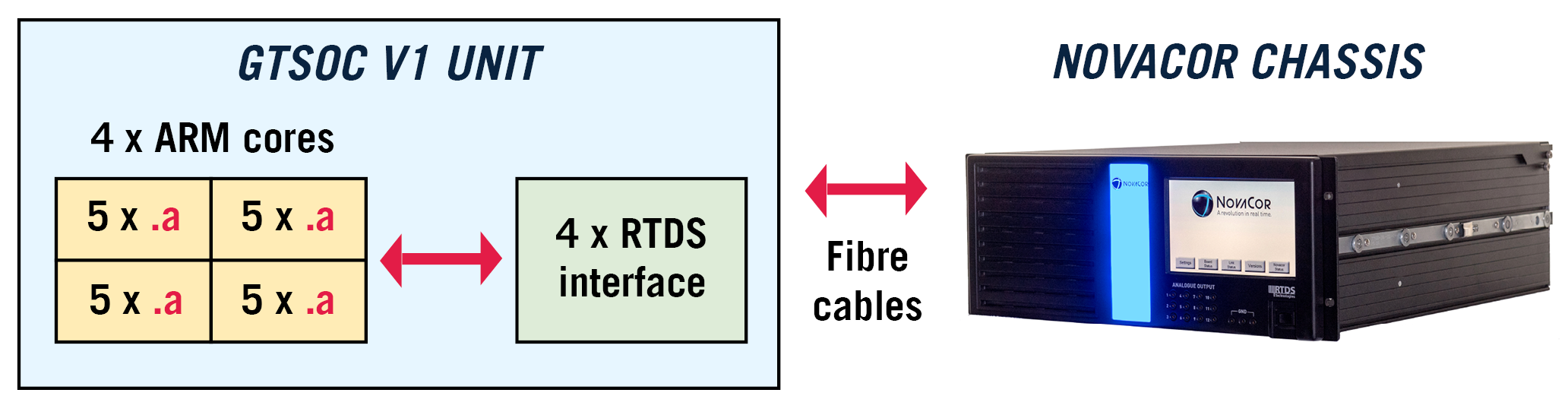 GTSOC V1: Auxiliary Hardware For Real-Time Black Box Control – RTDS ...